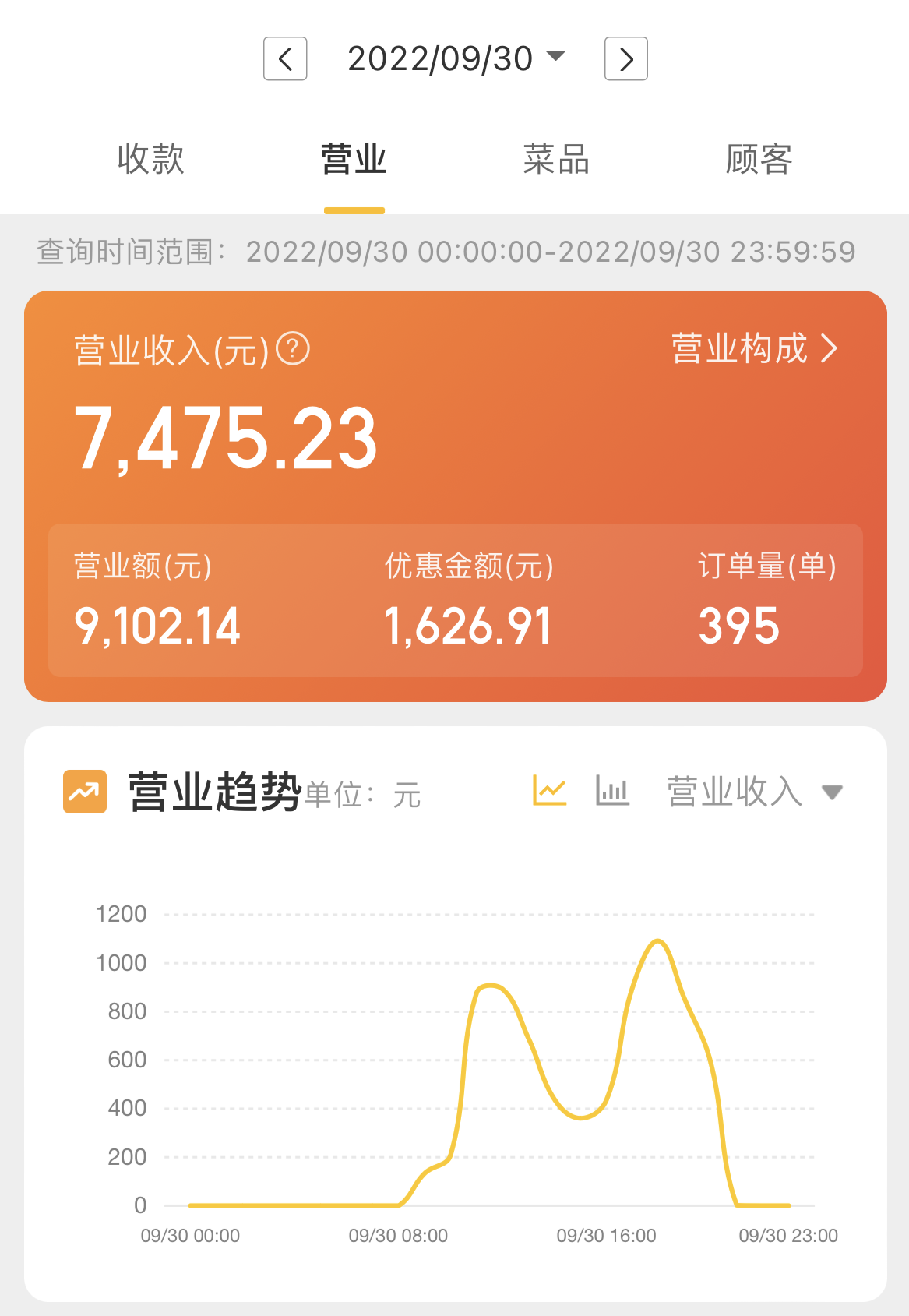 陜西渭南第一家朱小小螺螄粉店如今怎么樣？朱小小螺螄粉加盟成功案例